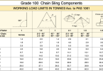 Bảng giới hạn tải trọng sling xích cẩu