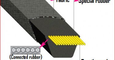 dây curoa mitsuboshi