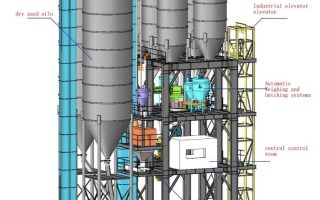 Dịch Vụ Thiết Kế 3D Quy Trình Sản Xuất Trong Nhà Máy