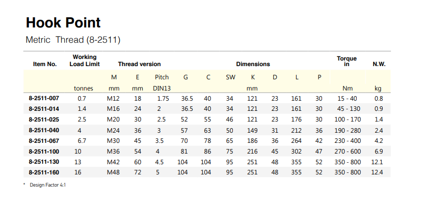 Thông số móc cẩu Yoke 8-2511