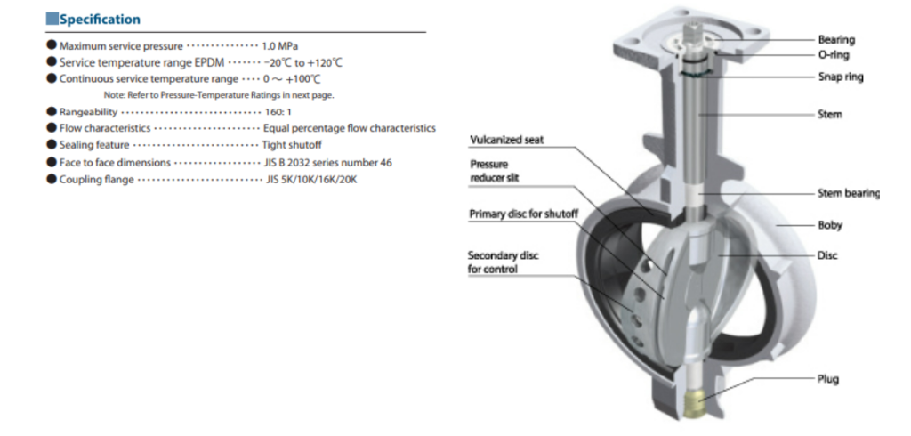 Van bướm gang dẻo dải cao dòng HRDJ