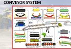 Hệ thống băng tải