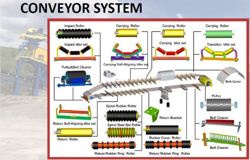 Hệ thống băng tải
